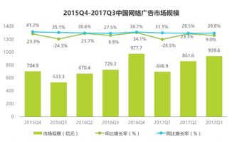 環德傳媒廣告 三大熱門廣告媒體資源，助力互聯網營銷騰飛