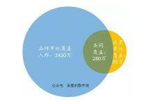 中國互聯(lián)網(wǎng)分析第六部分 互聯(lián)網(wǎng)銷售