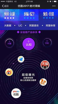互動(dòng)H5設(shè)計(jì) 驅(qū)動(dòng)互聯(lián)網(wǎng)銷(xiāo)售增長(zhǎng)的創(chuàng)新引擎