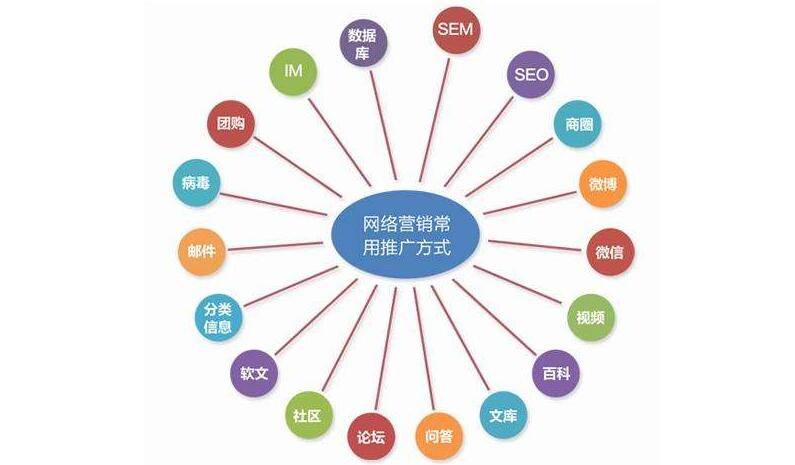 解鎖數(shù)字時代的商業(yè)潛能 為什么學習網(wǎng)絡營銷與互聯(lián)網(wǎng)銷售至關(guān)重要