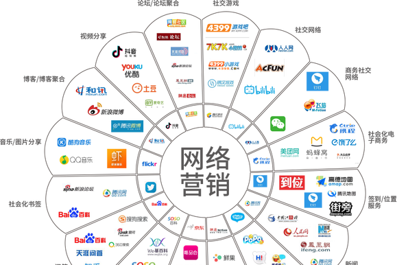 精耕細作 互聯(lián)網(wǎng)營銷如何通過精準定位與內(nèi)容創(chuàng)作驅(qū)動銷售